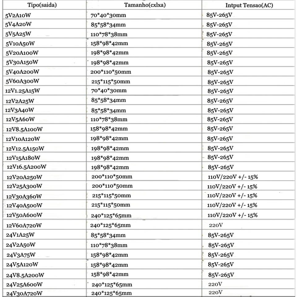Питание DC5V12V24V 1A 2A 3A 5A 10A 12A 15A 30A 40A светильник ing трансформатор для Светодиодные