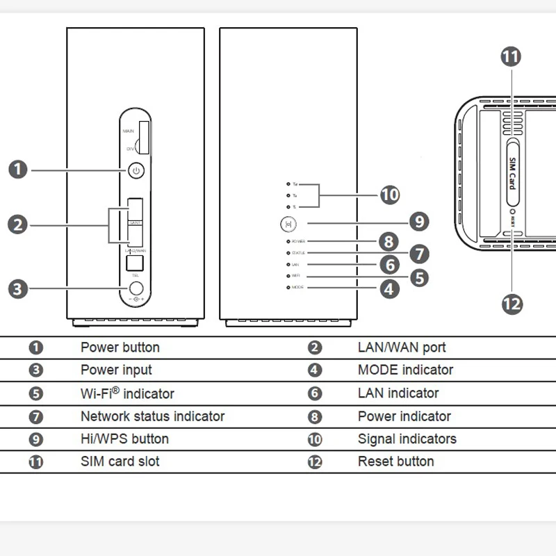 English Version HUAWEI 4G Router3 Prime B818-263 Dual Band 1167 Mbps Wi Fi Router With Sim Card LTE CAT19 Balong CPU APP Control
