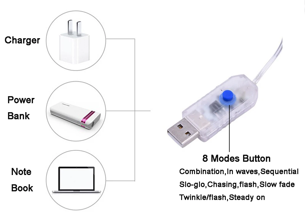 5V USB 3 м 100/200/300 светодиодный открытый праздник Рождество декоративные Свадебные гирлянды Шторы гирлянды Вечерние огни с пультом дистанционного управления