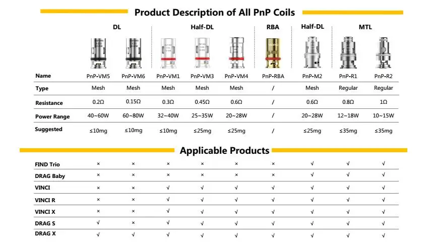 Катушка VOOPOO PnP VM1 VM3 VM4 VM5 VM6 основная головка для Pod Tank VINCI X 2 Doric 60 Drag Argus Pro - купить по