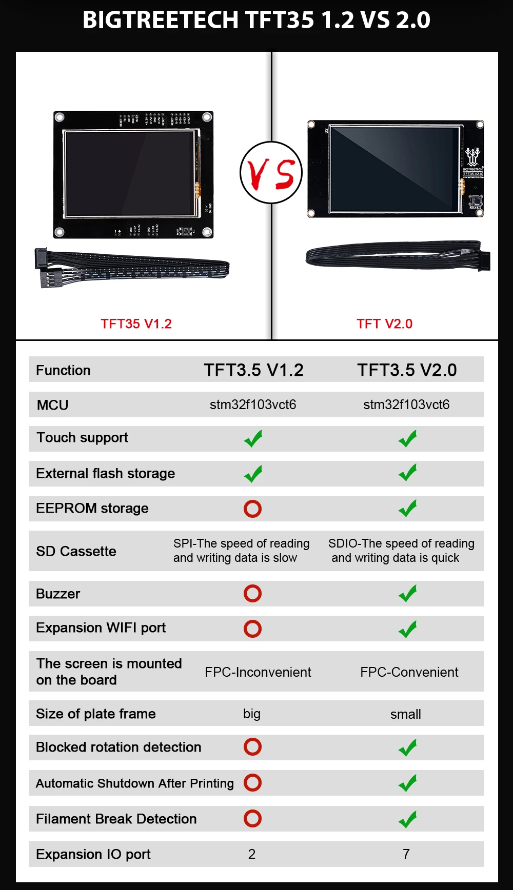 BIQU BIGTREETECH СКР мини E3 32 бит Управление доска Интегральные TMC2209 UART RGB марлина с TFT35 для Ender 3/5 3D-принтеры Запчасти