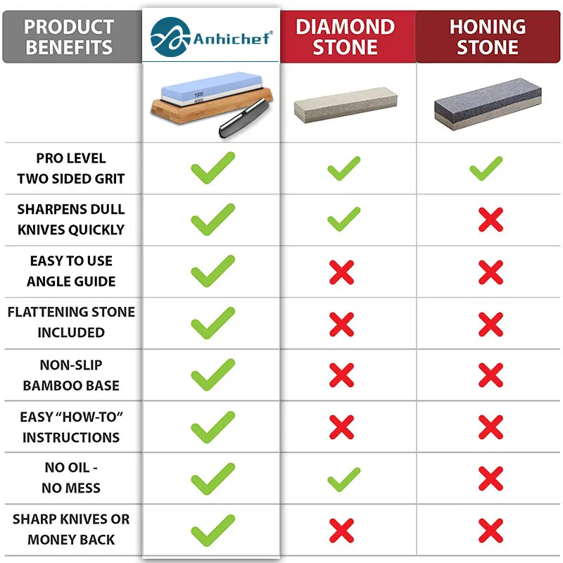 Knife Sharpener Whetstone Dual Side Kitchen Sharpening Stone Grindstone Oilstone 240 400 600 800 1000 6000 Grit Honing Set Knife Sharpener Whetstone Dual Side Kitchen Sharpening Stone Grindstone Oilstone 240 400 600 800 1000 6000 Grit Honing Set