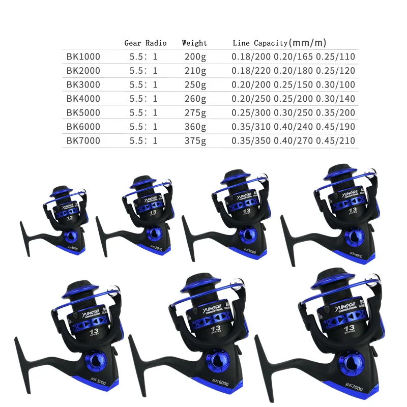 Катушка для спиннинга серия 1000-7000 5 5: 1 13BB ловли карпа