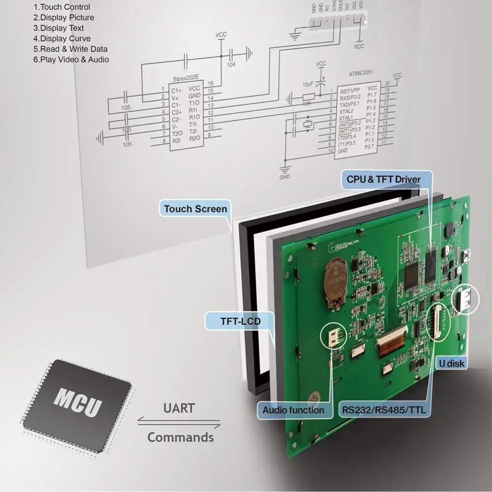 8 0 дюймовый HMI Smart Touch LCD TFT монитор/дисплей RS232 с сенсорной ЖК-панелью для