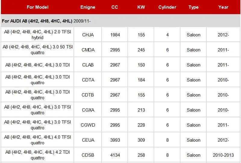Салонный фильтр для воздуха фильтр 2 шт. для Audi A8 4H 2009- 2,0 T 3,0 T 4,0 T 4,2 T Модель Встроенный внешний фильтр набор 4H0819439 4H0129620