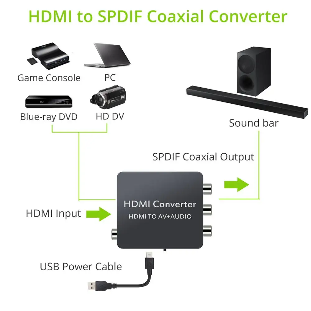PROZOR HDMI Совместимость с AV 3RCA CVBS композитный видео конвертер в + аудио Toslink Spdif
