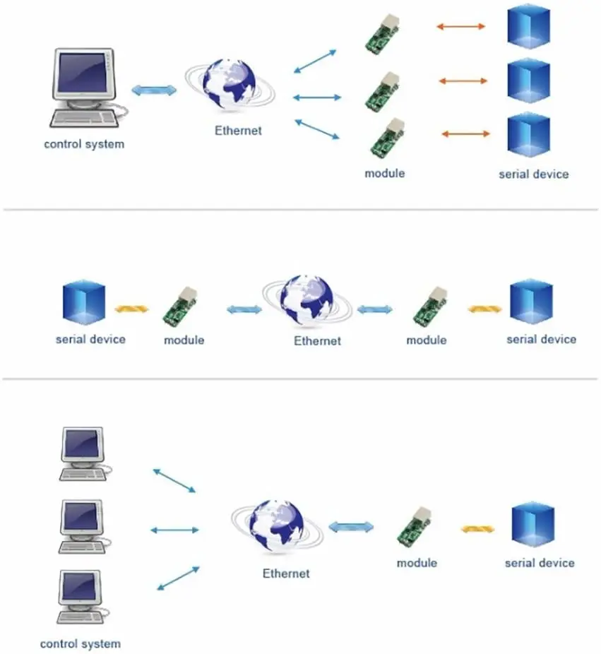 Интерфейсы RS232/ RS485 с поддержкой DHCP/DNS |