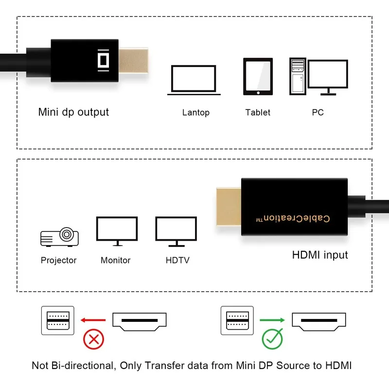 АКТИВНЫЙ Мини DP к HDMI-шнуру 6 футов мини DisplayPort (DP1.2) HDMI 4K x 2K и 3D аудио/видео Eyefinity