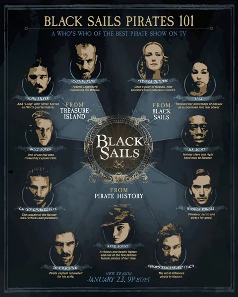 Винтажные Ретро стикеры His Pirates Black Sails сезона 3 наклейки на стену картины холсте