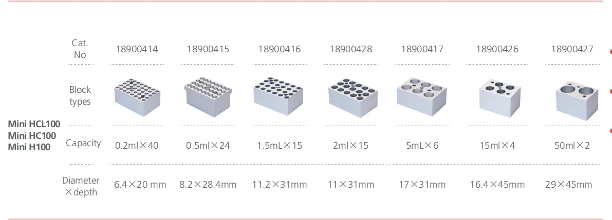 

Zetron Mini Heating Bath Dry Incubator for sale