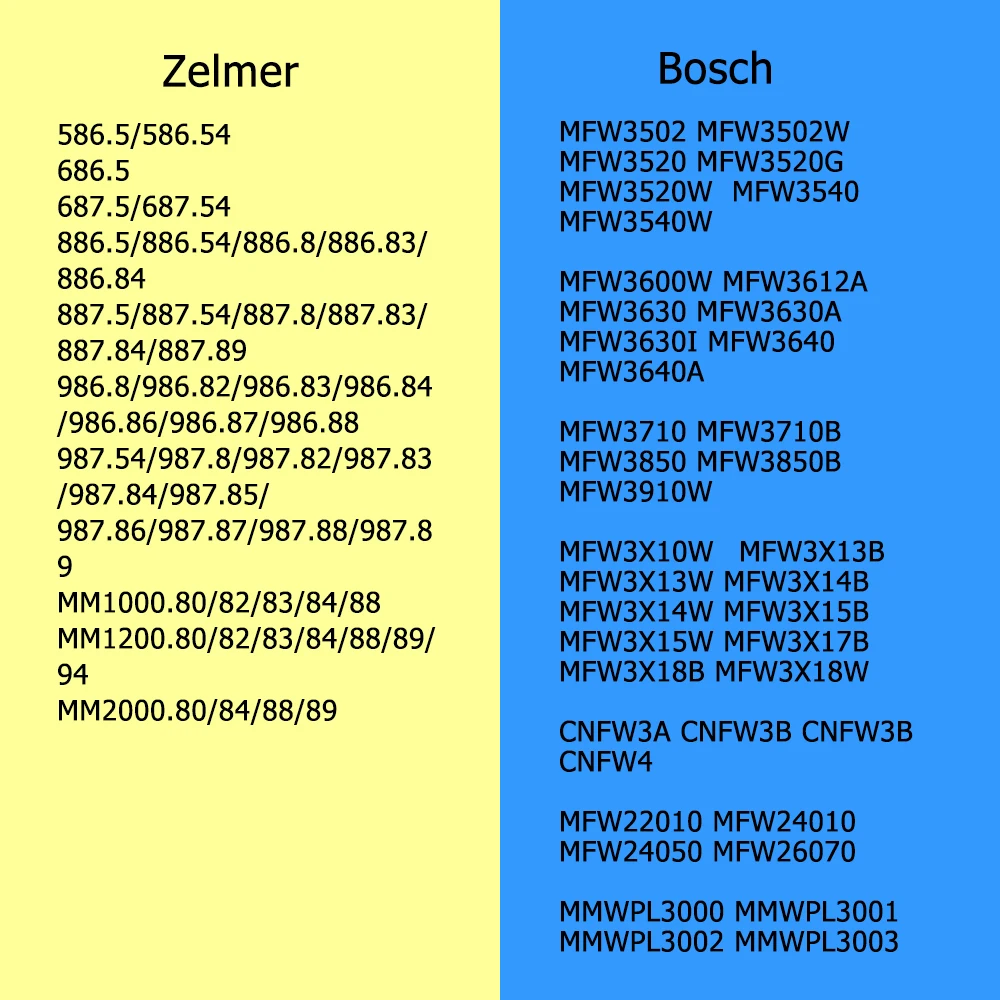 Шнековая Шестерня для мясорубки Zelmer 586 5 686 Bosch MFW3520 3640 3710 3850 1 шт. - купить по