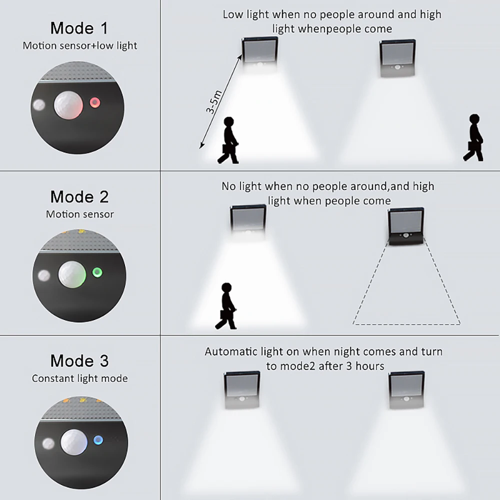 

48LED Solar Motion Sensor Wireless Solar Lamp Outdoor Waterproof Solar Light Security Lighting For House Wall Street Yard Garden