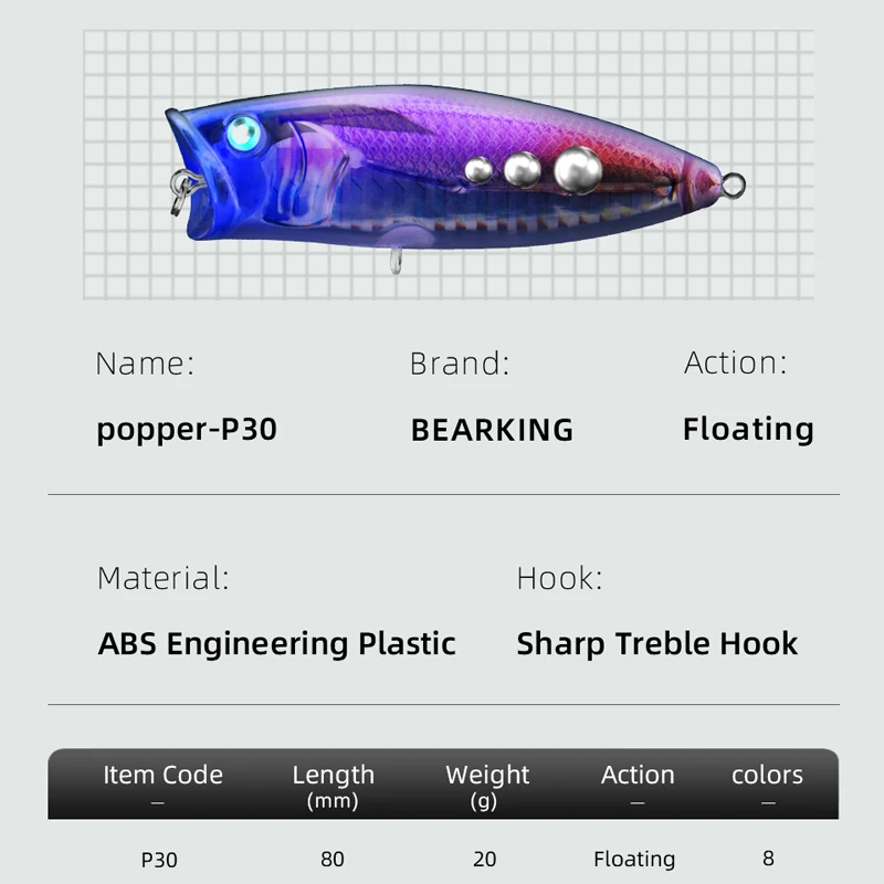 5 шт. рыболовные воблеры 8 см 20 г | Спорт и развлечения