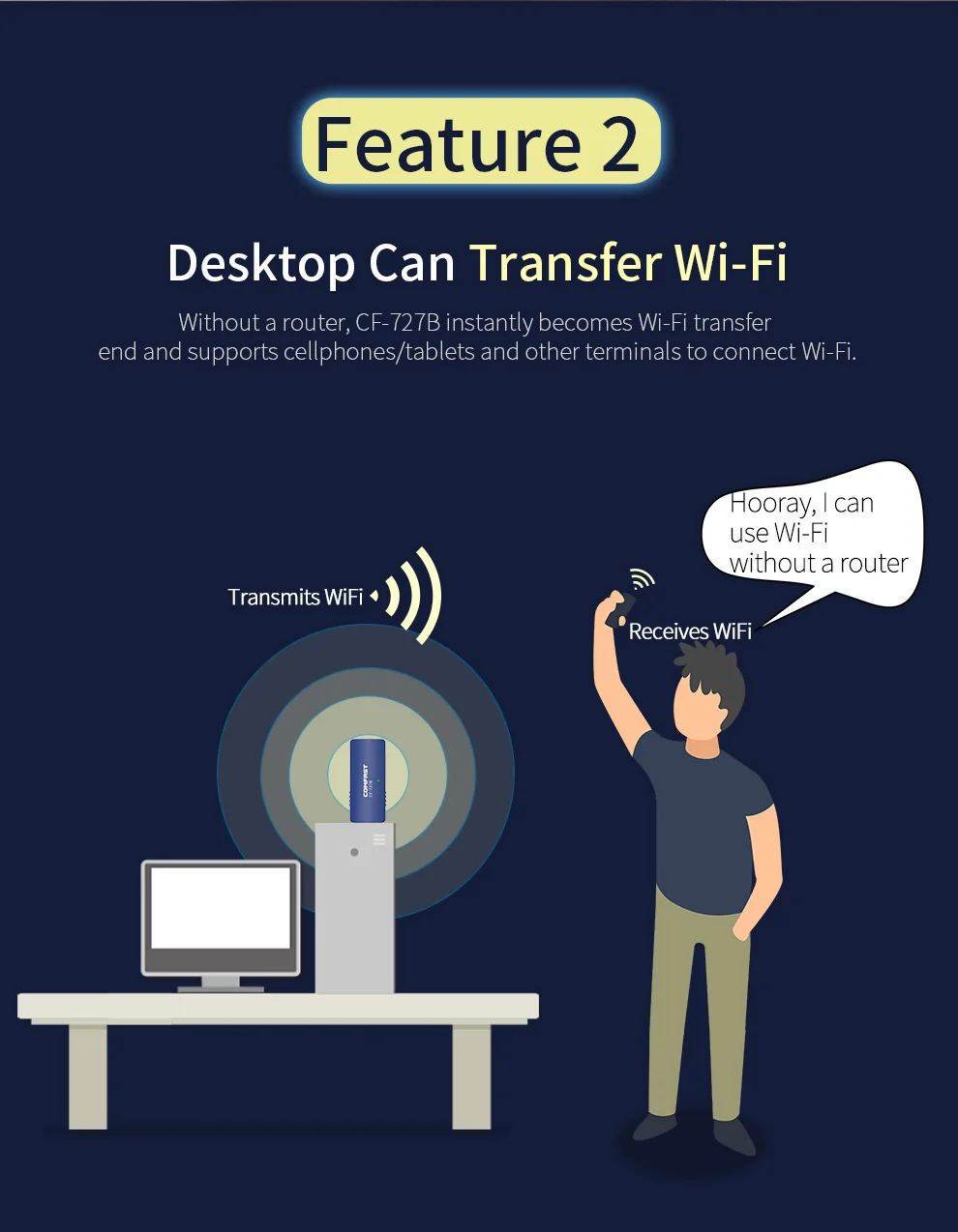 USB WiFi Bluetooth 4 2 адаптер 1300 Мбит/с двухдиапазонный 4/5 ГГц Беспроводной внешний