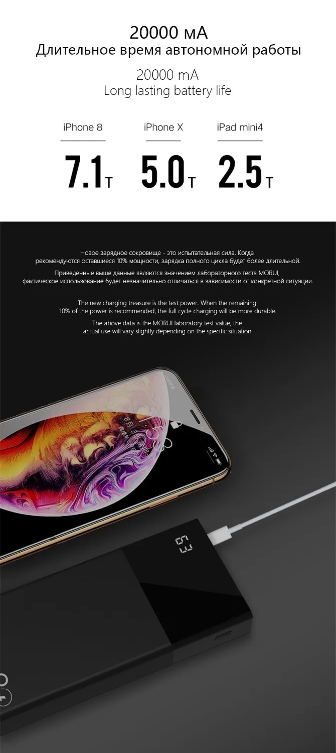 MORUI power bank ML20 Pro 20000 мА/ч 18 Вт QC3.0+ Type-C3.0, двойная быстрая зарядка, внешний аккумулятор с умным цифровым дисплеем