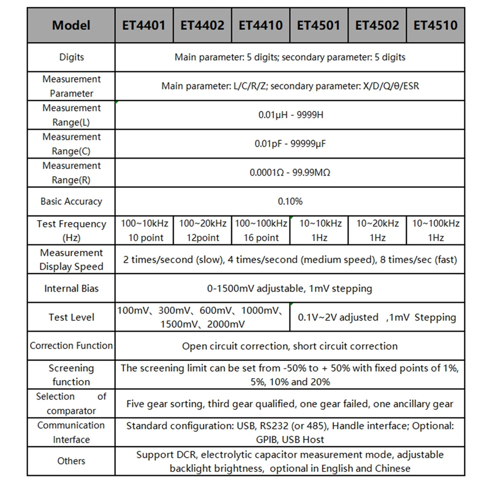 Настольный LCR Цифровой мостовой тестер ET4401 измерительный инструмент емкости