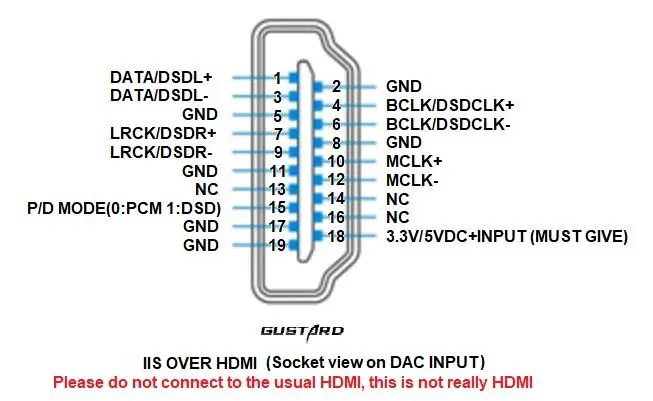 [Предзаказ] GUSTARD DAC-A22 DAC Dual AK4499 XMOS решение нативный сбалансированный декодер USB/оптический/коаксиальный/IIS/AES вход