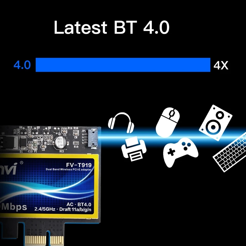 PCIe Wi-Fi карта Fenvi T919 для настольного ПК 1750 Мбит/с BCM94360 MacOS Hackintosh 802.11AC Bluetooth 4 0