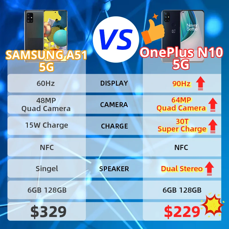 Смартфон глобальная версия OnePlus Nord N10 Официальный магазин 6 ГБ 128 Snapdragon 690 49 дюйма 90