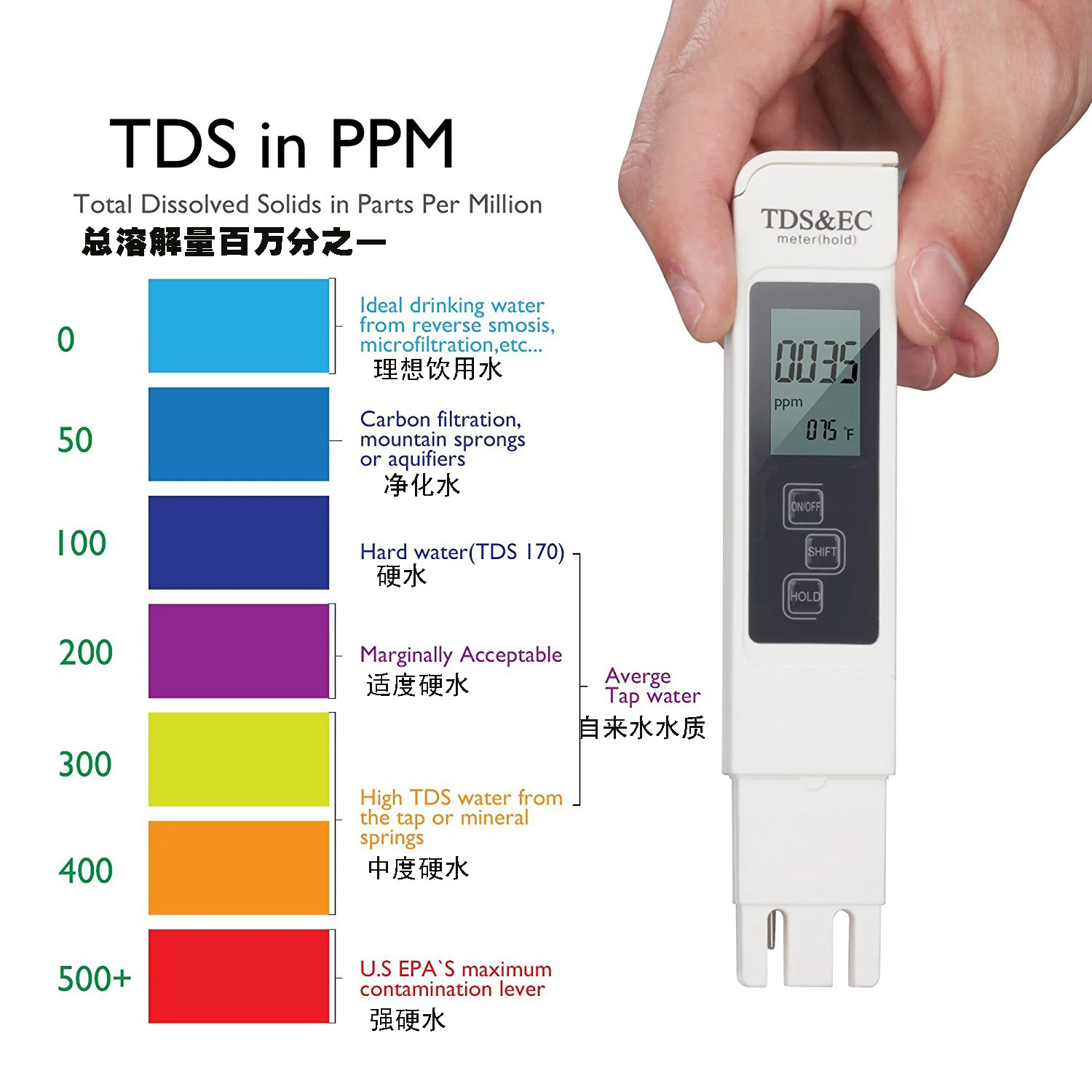 

Digital TDS Water Quality Testing Pen Aquarium Aquariums Pool Tester Hardness Meter TDS/EC Test Tool aquarium water test kit