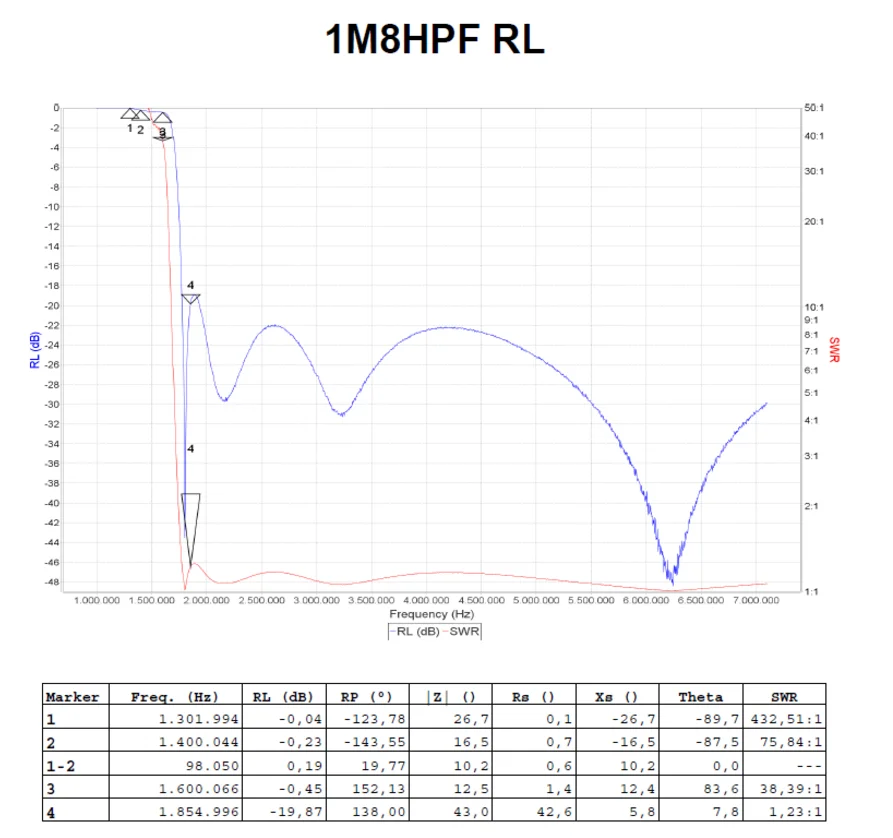 1,8 МГц HPF DIY KIT (только RX) High Pass Filter от AliExpress RU&CIS NEW