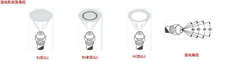 Сопло для дизельного топлива сопло распыления метанола на 60 градусов | Дом и сад
