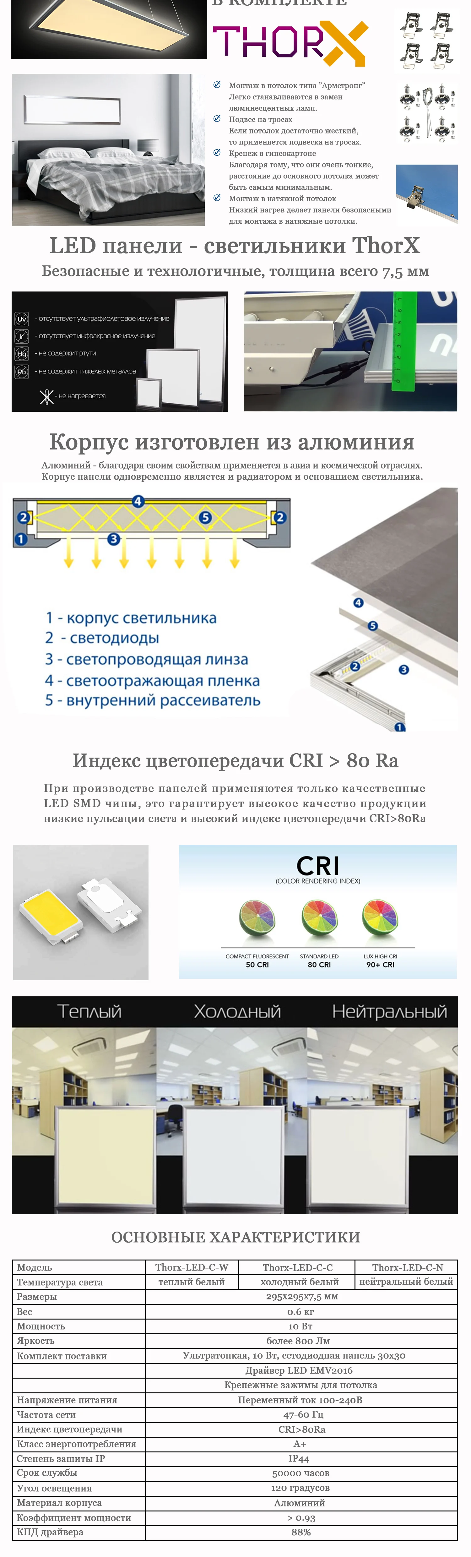ThorX 30x30 см ультратонкий Светодиодный Панель-10 Вт, 800Lm потолочный светильник светодиодный драйвер 100-240V Холодный/теплый белый/нейтральный комментарий, Япония, Корея, быстрая