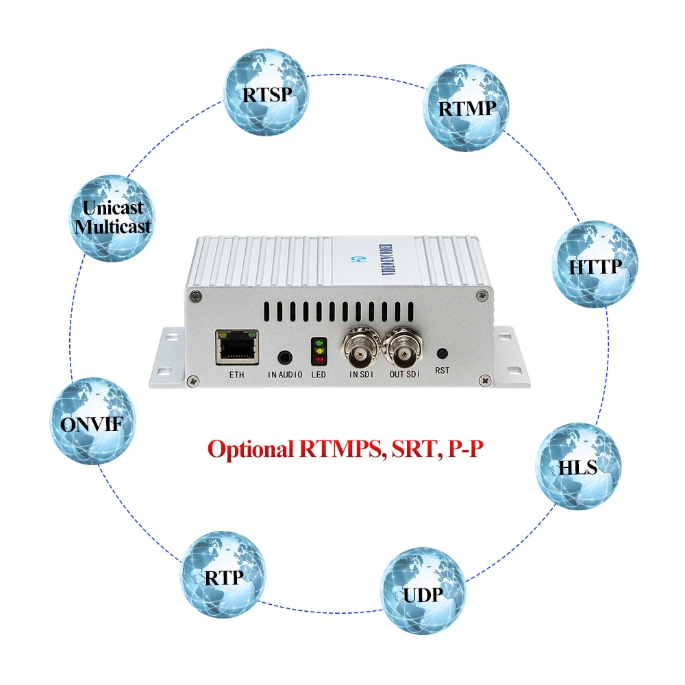 Видео кодер IPTV кодер HWCODEC MPEG4 1080P SDI кодер с петлей из H264 H.265 HEVC RTSP RTMP кодер для YouTube, Facebook