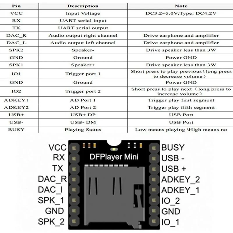 5pcs DFPlayer Mini MP3 Player Module MP3 Voice Decode Board Supporting TF Card U-Disk IO/Serial Port/AD for Arduino UNO images - 6