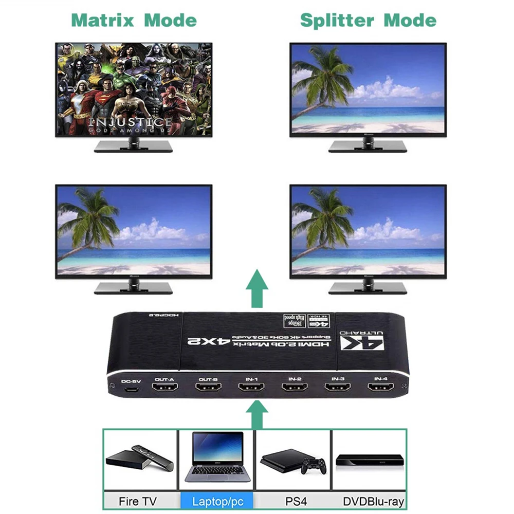 Матрица 4x2 4K @ 60 Гц HDR HDMI-совместимый переключатель сплиттер 4 в 2 Выход YUV 444
