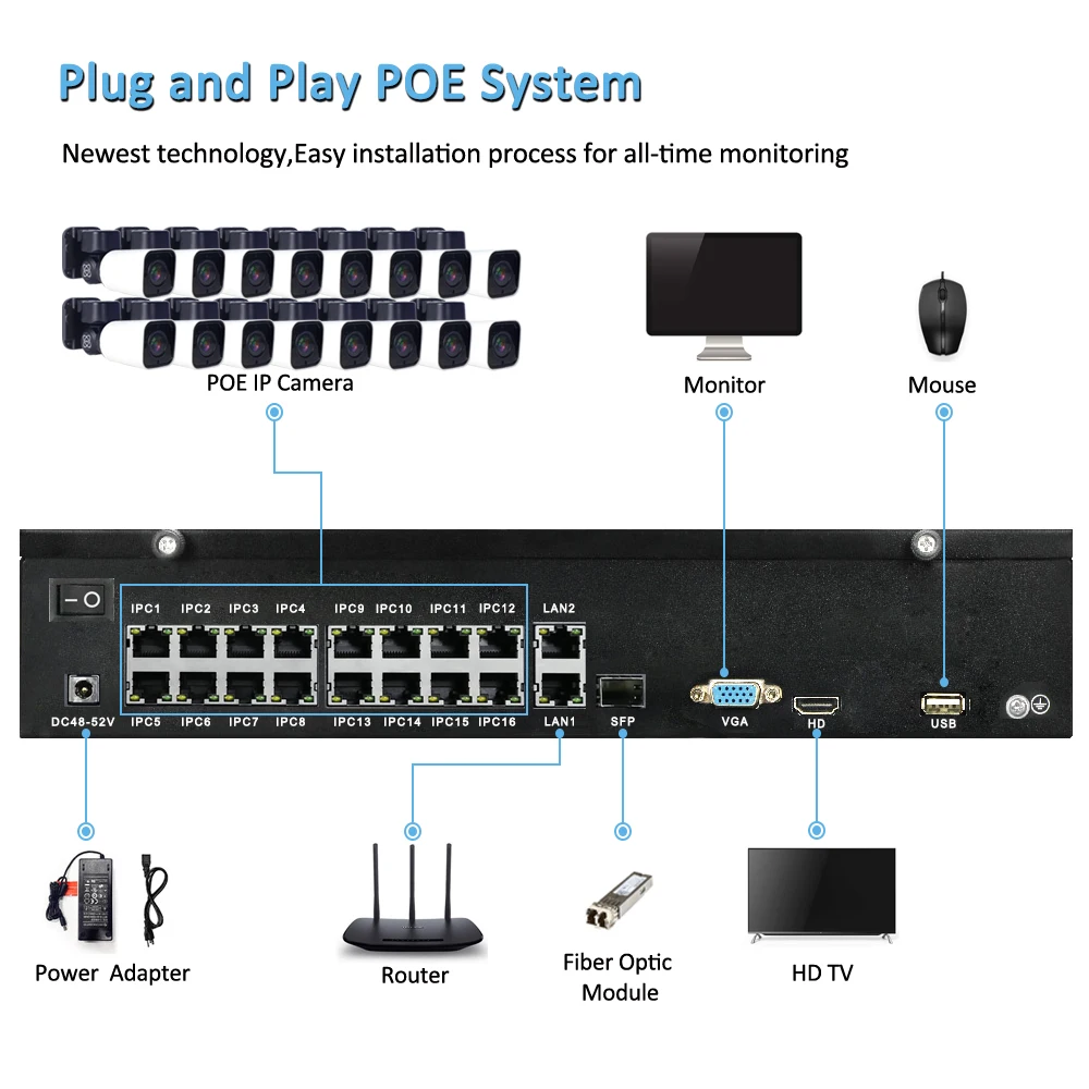 16ch 5MP POE PTZ IP камера NVR система Комплект H.265 2 8 12 мм 4X оптический зум CCTV безопасности