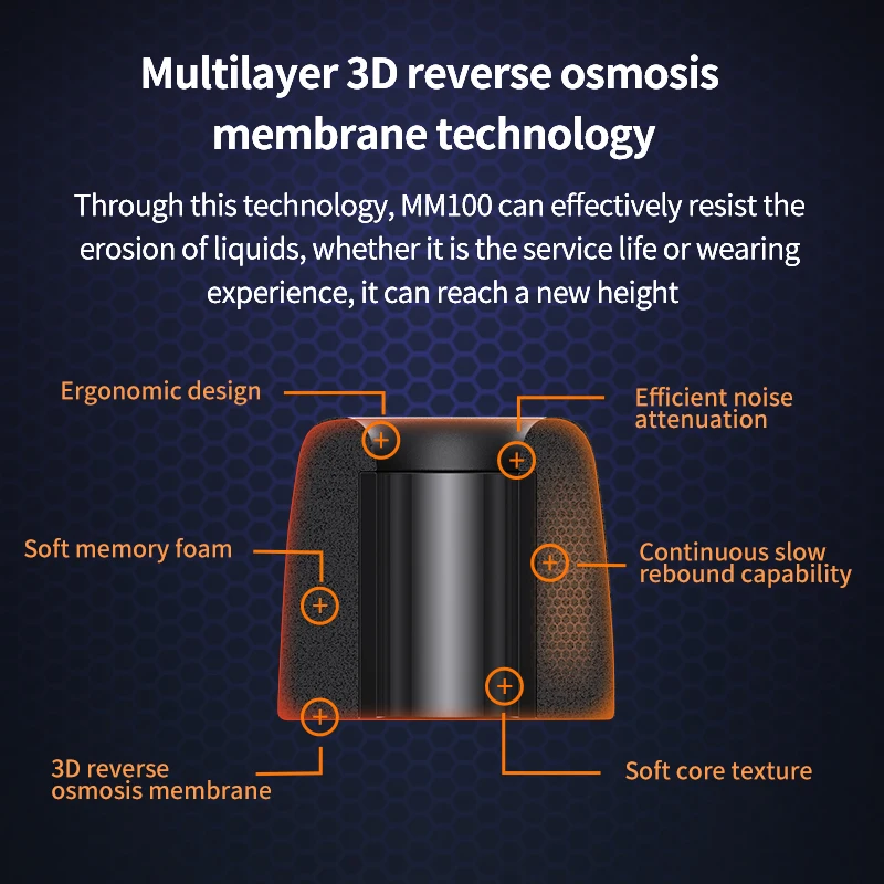 Whizzer мягкие наушники вкладыши с максимальным шумоизоляцией улучшенное аудио