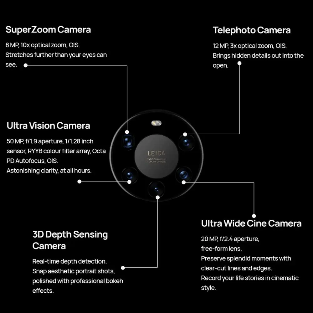 Stretched Aperture