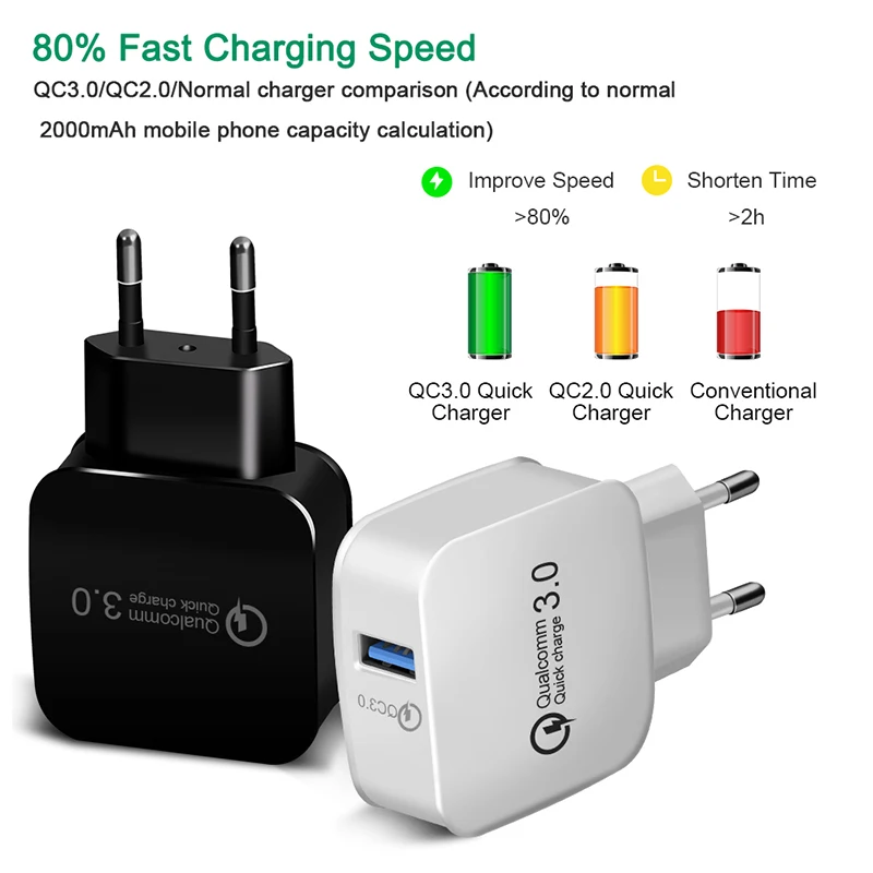 18 Вт Quick Charge 3 0 USB зарядное устройство для iPhone 11 Por Max QC3.0 ЕС США настенный мобильный