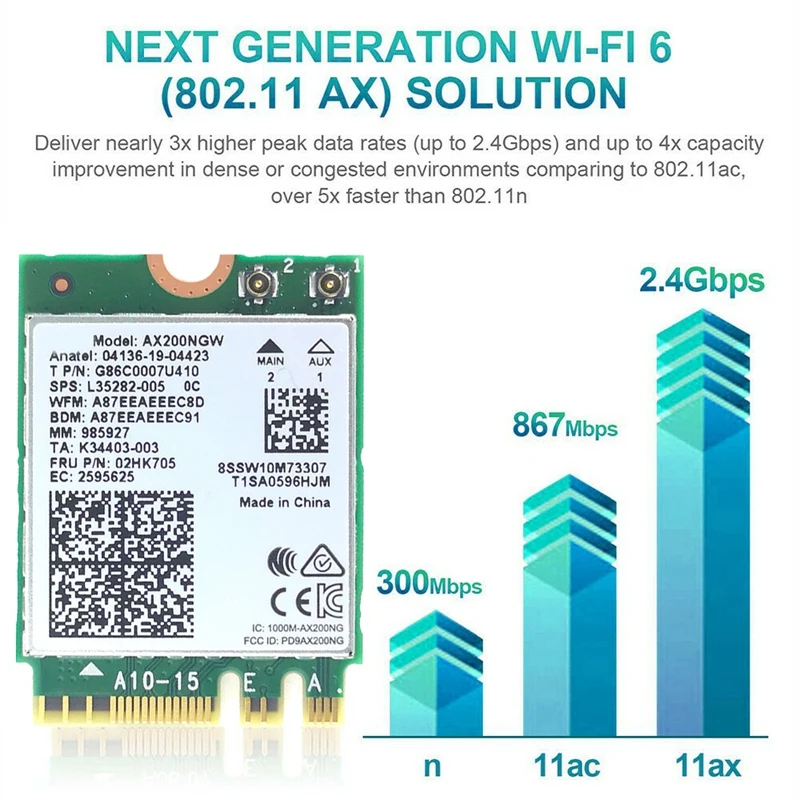 

Network Card AX200NGW with 2X8DB Antenna SMA 3000Mbps WiFi 6 M.2 NGFF 2.4G/5G Bluetooth 5.1 WiFi Adapter