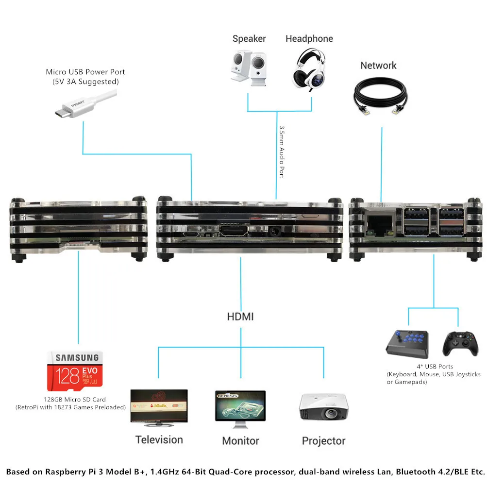 Raspberry PI 3 Model B + плюс аркадная консоль Retropie Full DIY Kit 128 ГБ 18000 игры по индивидуальному