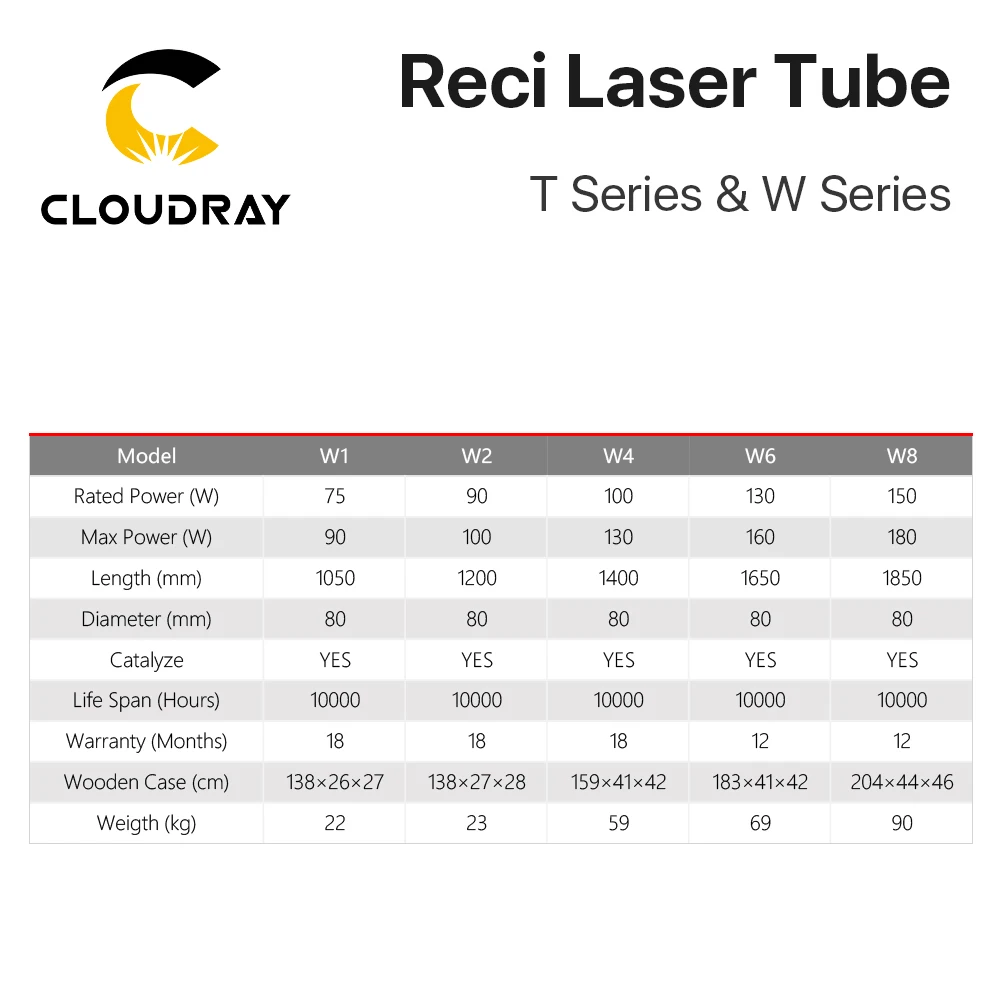 Cloudray Reci W4/T4 100W CO2 лазерная трубка Деревянный чехол Диаметр упаковки 80 мм/65 мм для