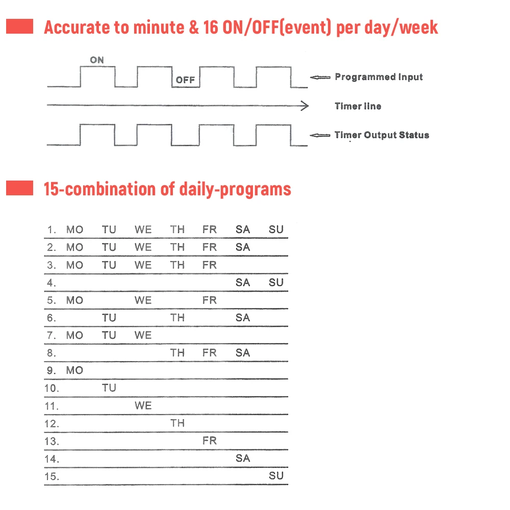 Цифровой программируемый таймер на Din-рейке 220 В переменного тока 25 А |