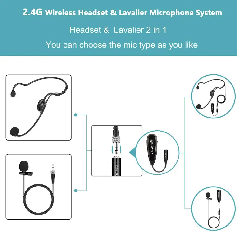 KIMAFUN 2.4G Wireless 2 in 1 Headset&Lavalier Microphone System with Transmitter, Mini Lapel Mic & Portable Receiver enlarge