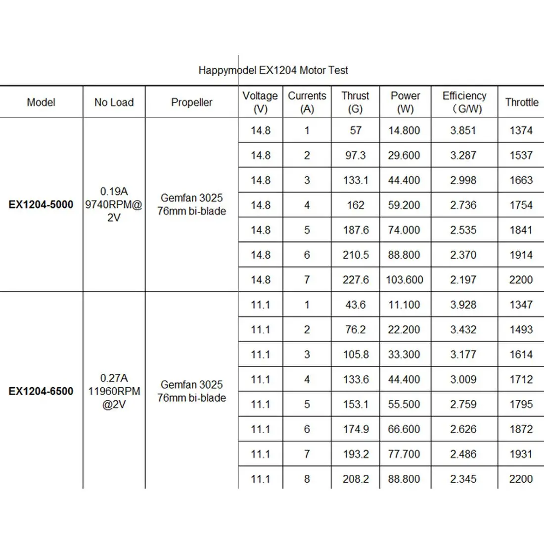 Бесколлекторный двигатель Happymodel EX1204 1204 5000кв 2-4S/6500кв 2-3S вал 1 5 мм для 3-дюймовой