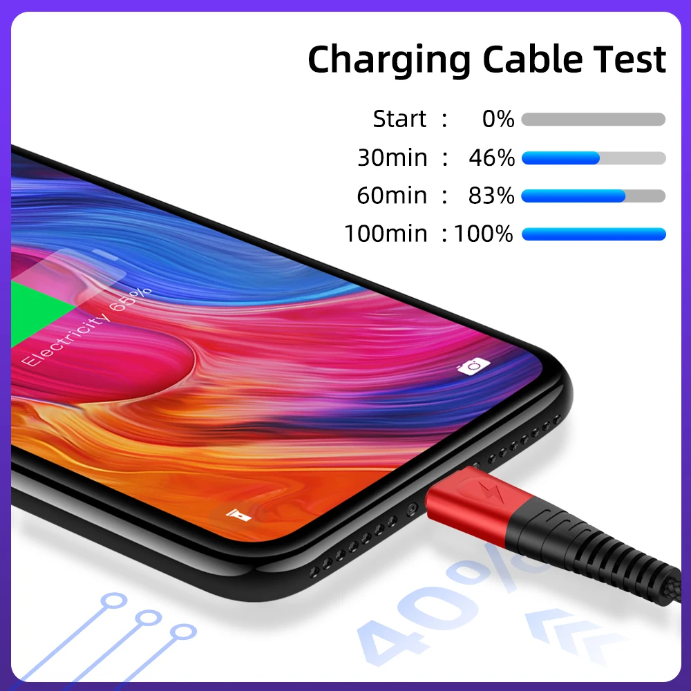 Кабель USB 2.4A Тип C Android зарядное устройство micro usb кабель для samsung huawei Xiaomi LG кабели