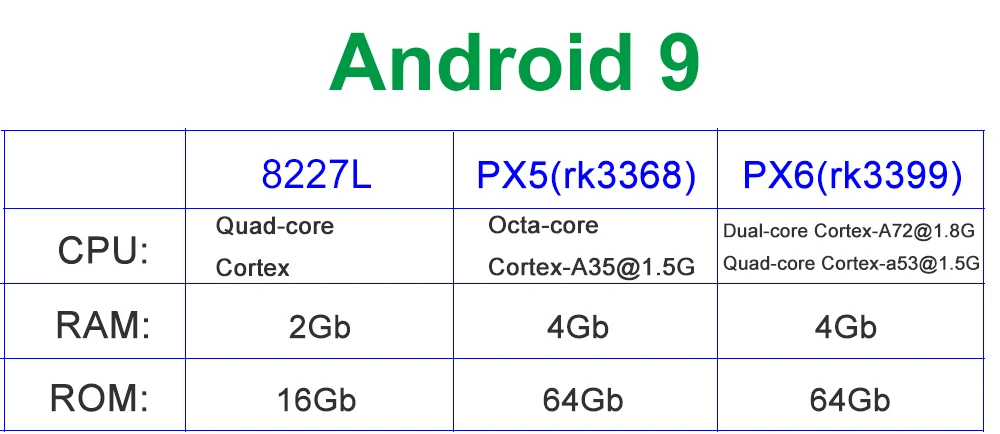 DSP 64G PX6 Android 9 автомобильный DVD для Suzuki SX4 S Cross Авто Радио Стерео gps Навигация Аудио Видео