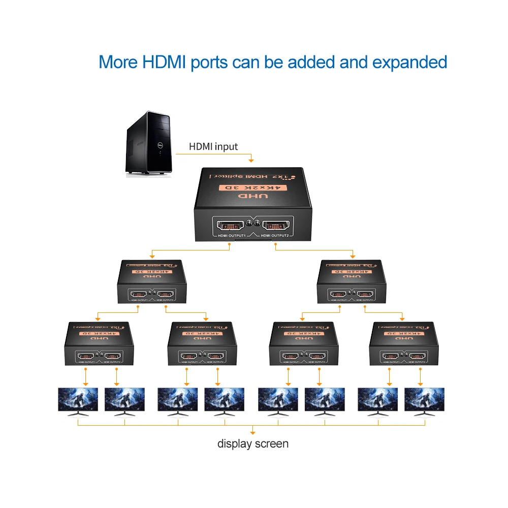 TJTAK 4K HDMI совместимый Splitter1x2 Full HD 1080P видео переключатель 1 в 2 Выход Усилитель