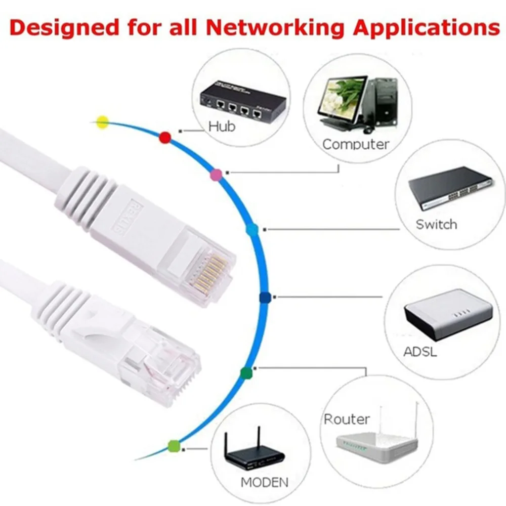 CAT6e плоский сетевой кабель для ноутбука Ethernet RJ45 LAN Шнур PC Компьютерная линия 0 5 м 1 2