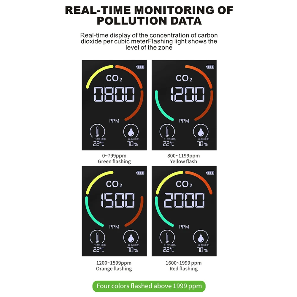 

LED Display CO2 Detector Air Quality Monitor Easy Apply Living Room Portable Battery Operated Accurate Digital Car Gas Analyzer