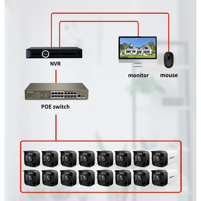 Система видеонаблюдения GLVISION H.265 наружная IP-камера 16 каналов 4 МП HD POE NVR P2P жесткий