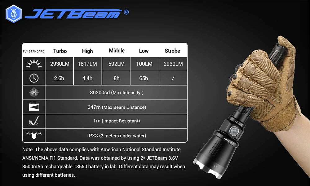 JETBeam BC40Pro портативный охотничий фонарь 18650 CREE XHP50 светодиодный 2930LM Тактический уличный фонарь для охоты