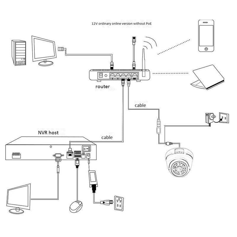 

AM05-HD 1080P Network Camera Surveillance Camera, Infrared Night Vision Motion Detection, IP66 Waterproof