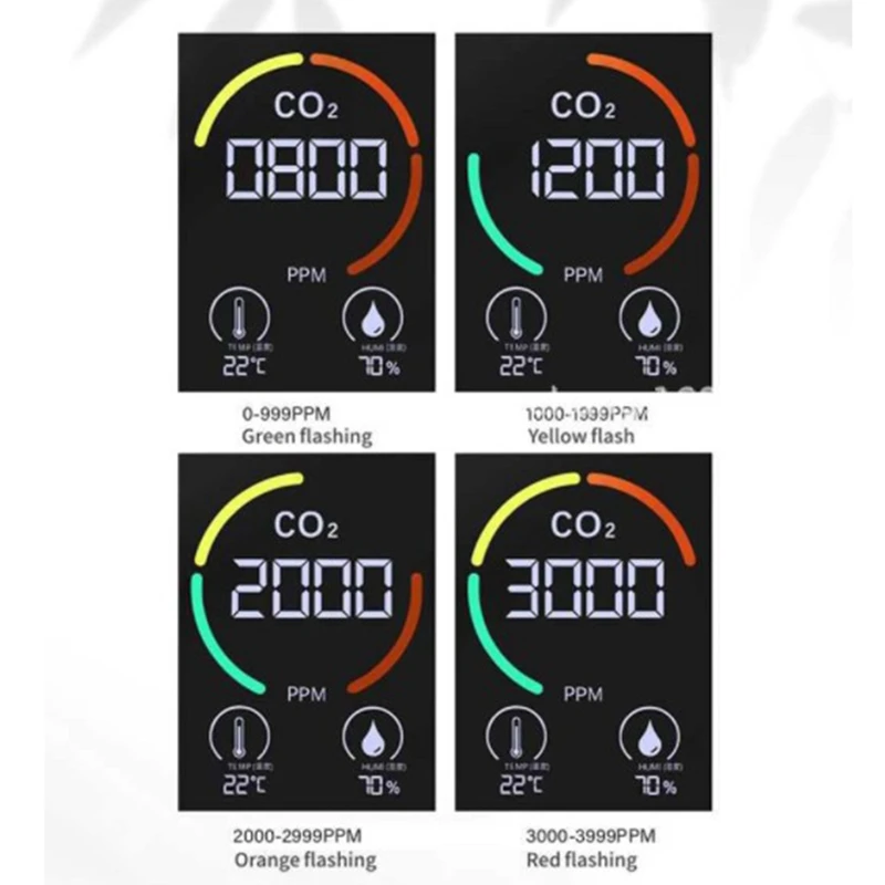 Акция! Портативный Измеритель CO2 3 в 1 датчик температуры и влажности режиме