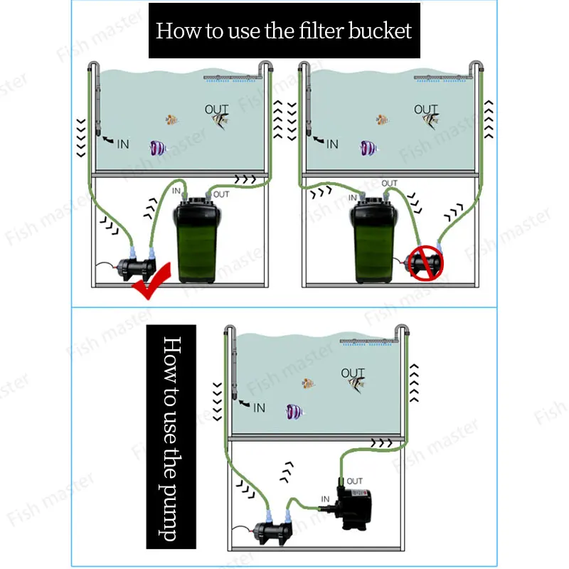 УФ-стерилизатор JEBO для пруда ультрафиолетовая лампа аквариума 36 Вт | Дом и сад